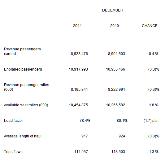 December Traffic