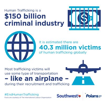 Southwest Airlines Launches Human Trafficking Awareness Curriculum to all Employees