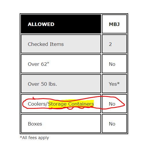 southwest luggage limit