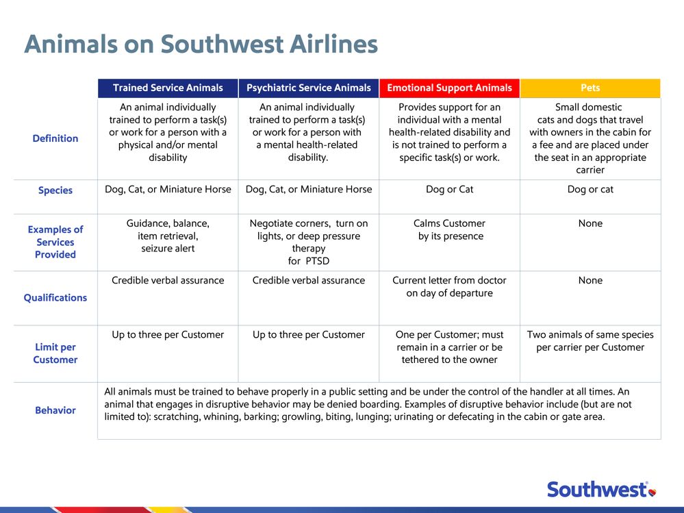 Updated_Animals on Southwest Airlines FINAL.jpg